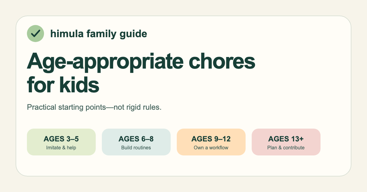 Age-appropriate chores for kids, organized from ages 3–5 through the teen years